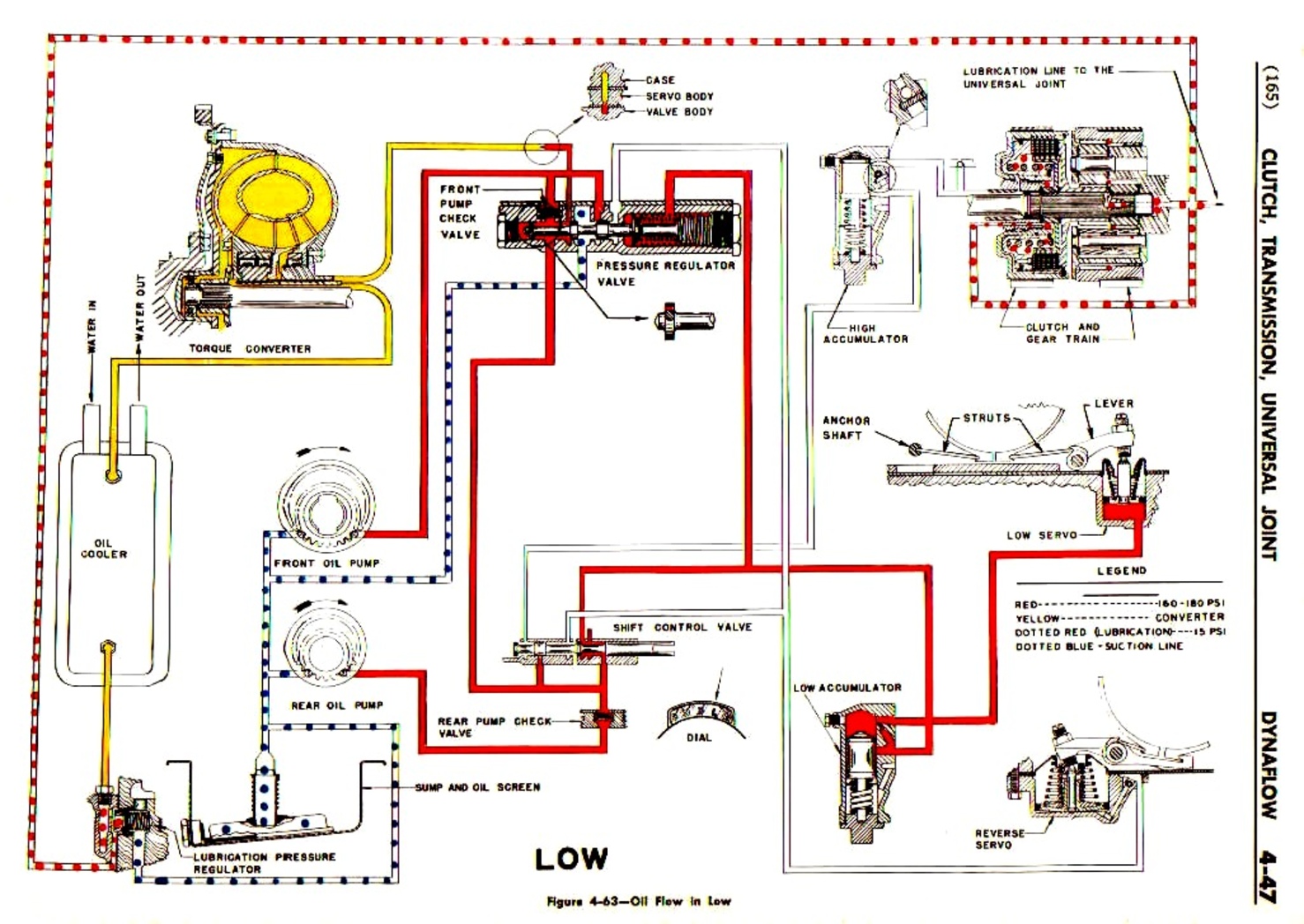 n_05 1951 Buick Shop Manual - Transmission-047-047.jpg